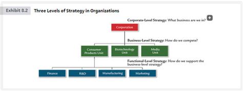 Chapter 6: Strategic Management Flashcards .